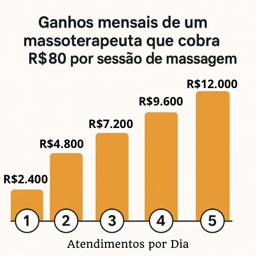 massoterapiaemassagem